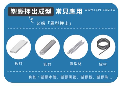 塑膠製品有哪些|《龍成塑膠》塑膠知識